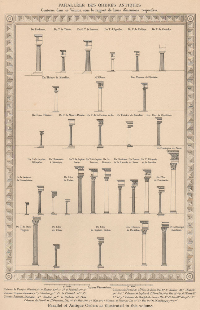 ARCHITECTURE. Parallel of Antique orders 1931 old print picture
